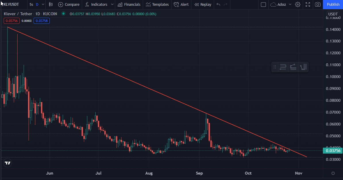AntwoHetit's tweet photo. #klvusdt $klv ve #arrrusdt $arrr dip indikatör seviyelerinden ekledim. #casusdt $cas %30dan verdim. https://t.co/QCcqXGPCsS