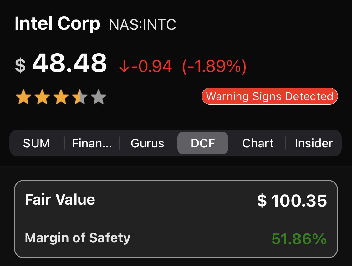 Habe heute Intel Aktien gekauft. Laut GuruFocus liegt der DCF Fair Value bei 100$ 😮 #intel #intc