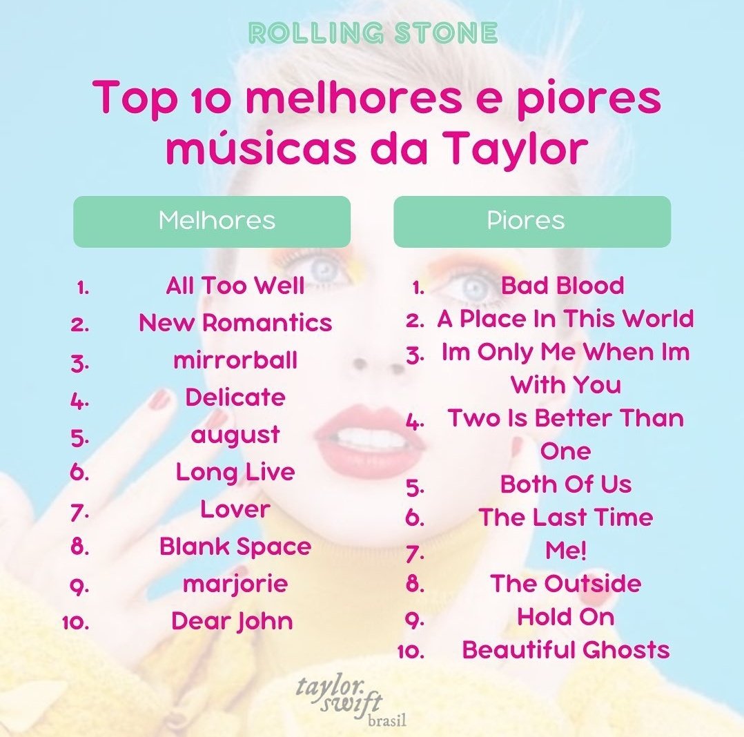 As melhores músicas da Taylor Swift - Playlist 