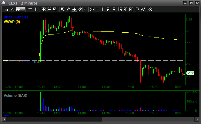 alexg0930's tweet photo. Not the biggest room, but guys in @IntensityStocks trading solid during slow and fast times, makes coming into the market easier, $MYSZ got me but continued to trade like normal, plenty of opp. $CLXT $GLG $JAGX $LIDR $BIMI $PED $LAZR $OCGN $VLDR $BE $MYSZ https://t.co/e2k34ArFbJ