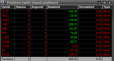 alexg0930's tweet photo. Not the biggest room, but guys in @IntensityStocks trading solid during slow and fast times, makes coming into the market easier, $MYSZ got me but continued to trade like normal, plenty of opp. $CLXT $GLG $JAGX $LIDR $BIMI $PED $LAZR $OCGN $VLDR $BE $MYSZ https://t.co/e2k34ArFbJ
