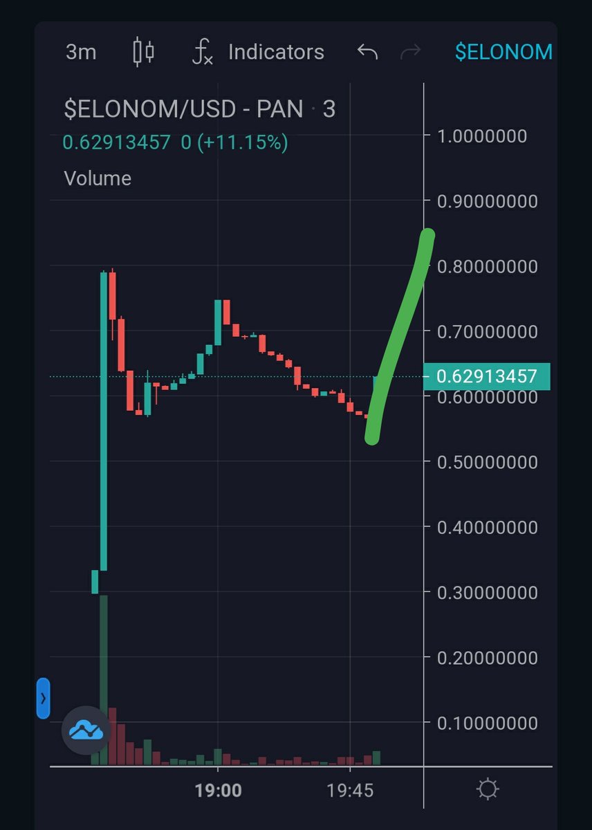Richxweb3's tweet photo. #ELONOMICS let's go huge hype around 💸💸 Can moon from hear 🚀🚀

"ElonHour, Rebase &amp; BUSD Rewards

Rewards in $BUSD 💵

📊:https://t.co/8TuQ2SYG9b

🐦:https://t.co/7bwIjW7jac https://t.co/nBtU55oTzw