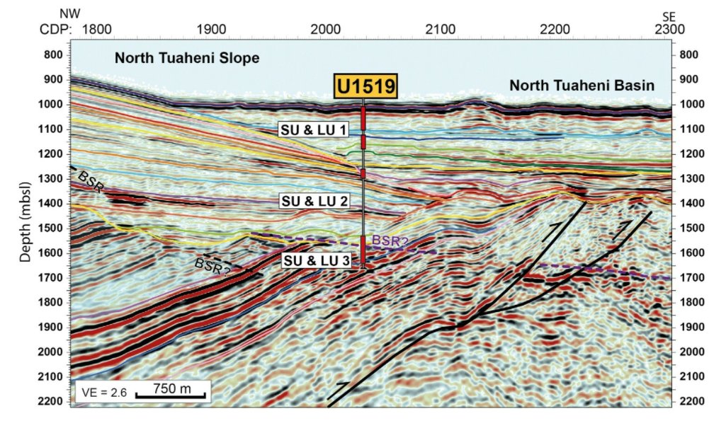 GeoscienceNZ's tweet photo. 📢 Just published! "Porosity and permeability evolution in the Tuaheni Landslide Complex at Hikurangi margin from IODP Sites U1517 and U1519" by Dutilleul et al.
Read free with GSNZ login: https://t.co/O8CTRUp6wa
Article: https://t.co/NLU9IEWCM9
#NZJGG #NZgeoscience #geoscience https://t.co/6oXkTTNMOJ