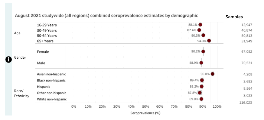Nicholas G. Reich tweet media