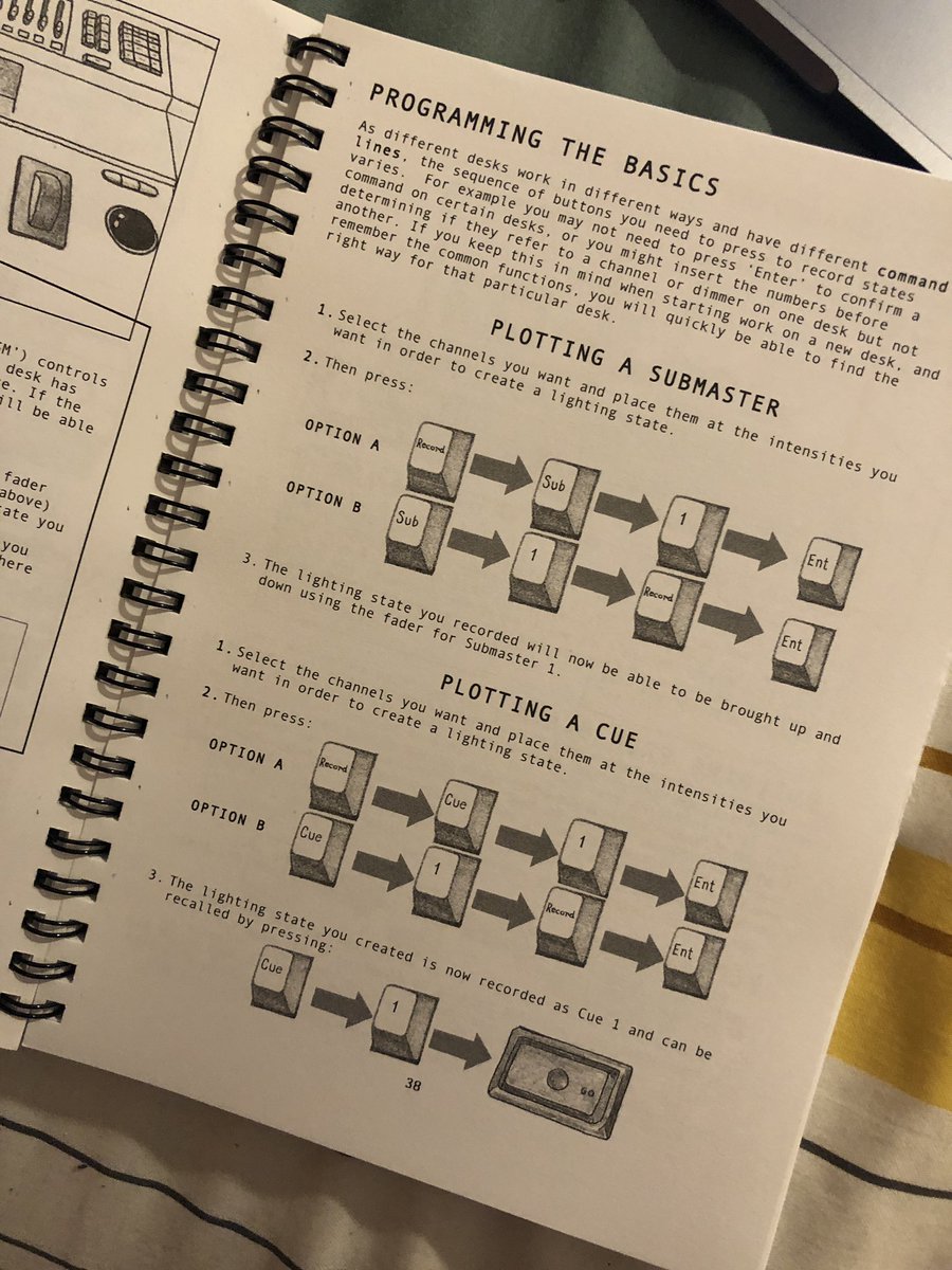 Obsessed with these illustrations in Jo Palmer’s ‘Basics: Getting Plugged Up For Performance’ - so easy to follow and so beautifully drawn 😍😍