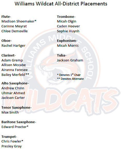 Williamsmsband's tweet photo. Congratulations to the WMS students who placed in or alternate in the RISD All-District auditions last week.  Please congratulate these students and wish all band kids good luck as they prepare for all-region auditions november 13th! https://t.co/uZy2M3xiPR
