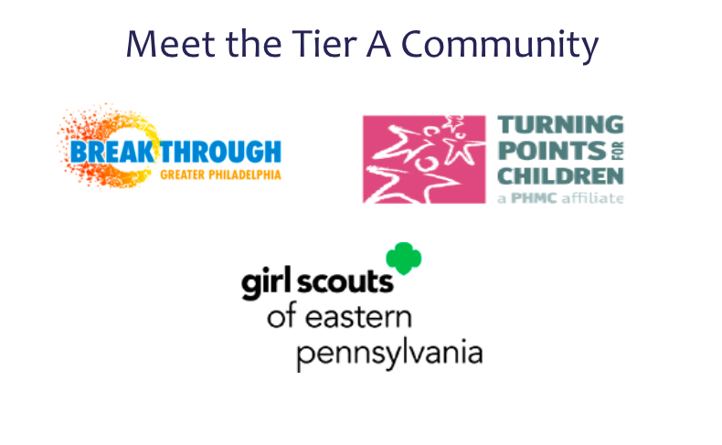 ImpactEDphl's tweet photo. We're so excited to welcome these wonderful organizations to Tier A of the Pew Fund Evaluation Capacity Building Initiative! #evaluationcapacitybuilding #trusttheprocess https://t.co/sqmyfYkORN
