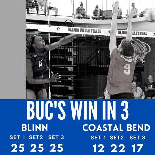 blinncollegevb's tweet photo. BUCS WIN❗️❗️❗️
A road win never disappoints 🧹🧹🧹
#proudtobeabuc #34-1 #2inthenation https://t.co/tT0N7bsdzJ