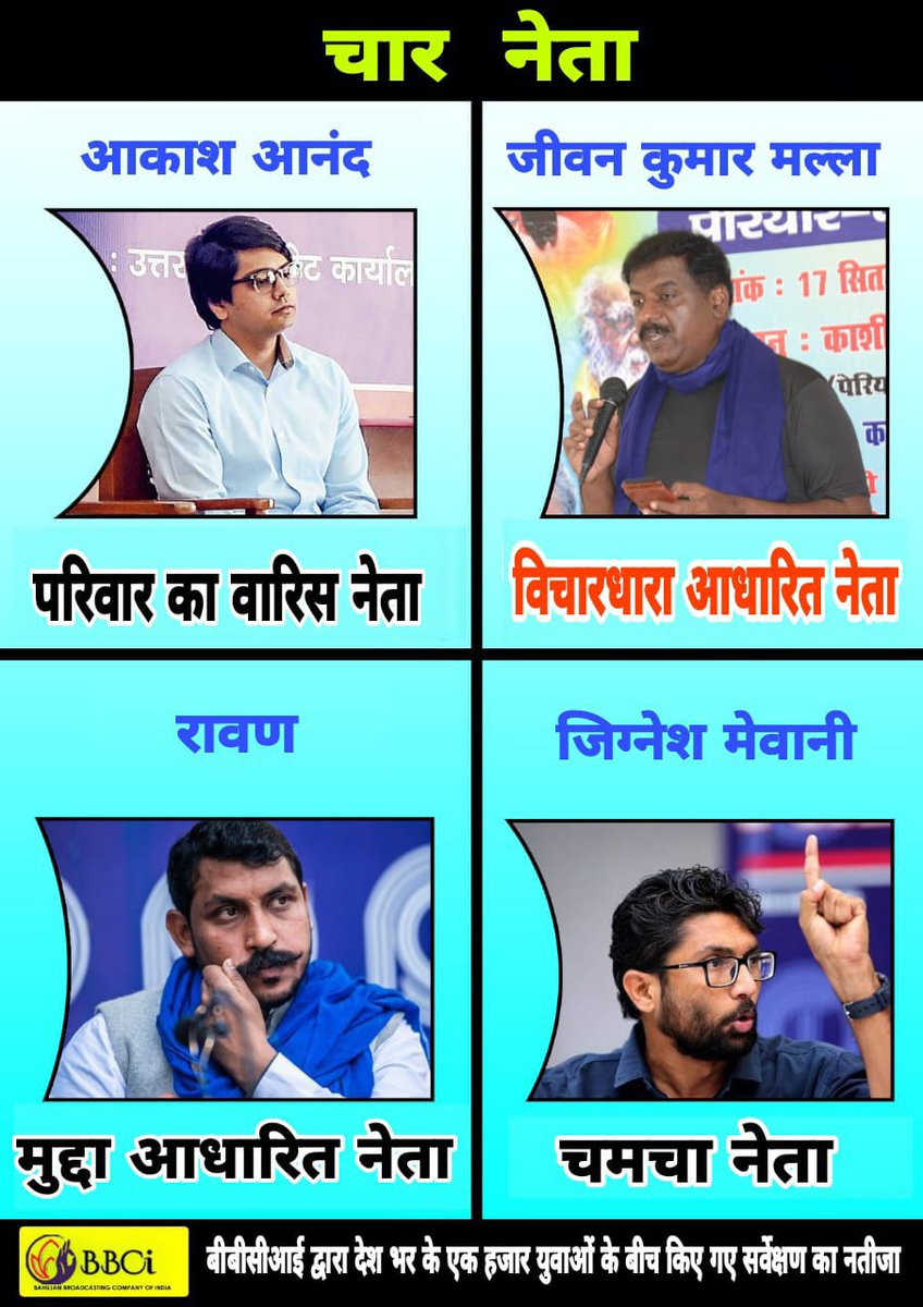 jeevanbsp's tweet photo. आज की पीढ़ी अपने वर्तमान तथा अगली पीढ़ी की गरिमा और स्व-सम्मान की रक्षा के लिए अपने राजनीतिक नेताओं को खोजने की कोशिश कर रही है।

इसी के मद्देनजर बीबीसीआई मीडिया ने सोशल मीडिया के जरिए देशभर के 1000 युवाओं के बीच पायलट सर्वे किया। https://t.co/QQLR4Ha9Fz