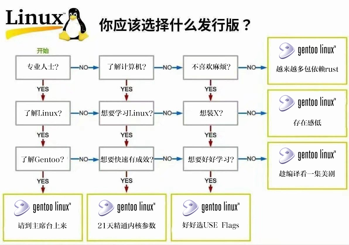 <a href="/monkeycopies/">Cthulhu MonkeyCopies</a> @AlessInsulate