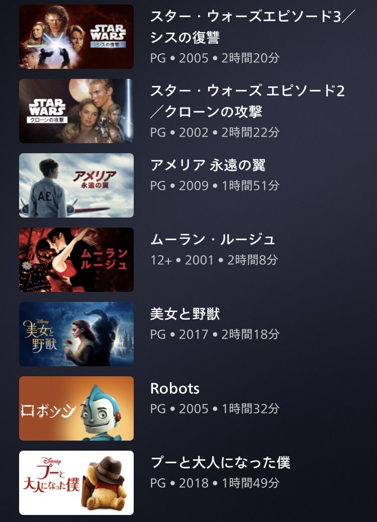 ディズニープラス Twitter Trend Most Popular Tweets Worldwide