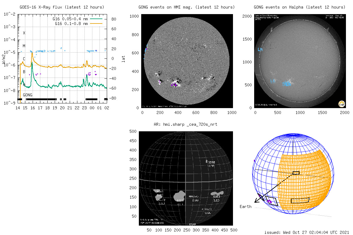 RT @SSSWeather: Latest micro-events (12h) (server2) #suninfo #solarinfo #spaceweather #solarflare https://t.co/mjx00dyIF3