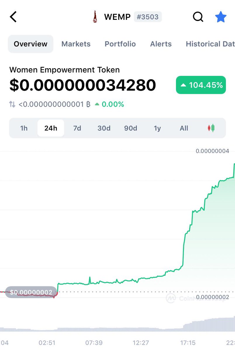 WempToken's tweet photo. If You Aint WEMPing, You Aint Winning... So #LetsWEMP. Get into it, Yuh? Live on @BitMartExchange tomorrow (Oct 27) at 11am EST!! #nfa https://t.co/v576FoiPsk