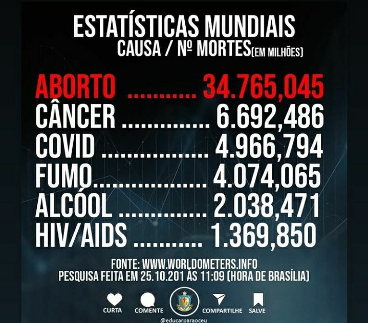 Fiuza_Pistola's tweet image. O mundo precisa prestar atenção em outro tipo de pandemia preocupante.