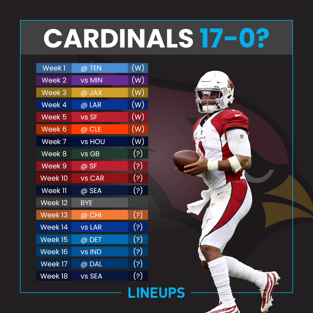 The Cardinals won again in week 7 and they will take on the Packers without Davante Adams in week 8. Is the perfect season a possibility? #NFL #NFLTwitter #AZCardinals