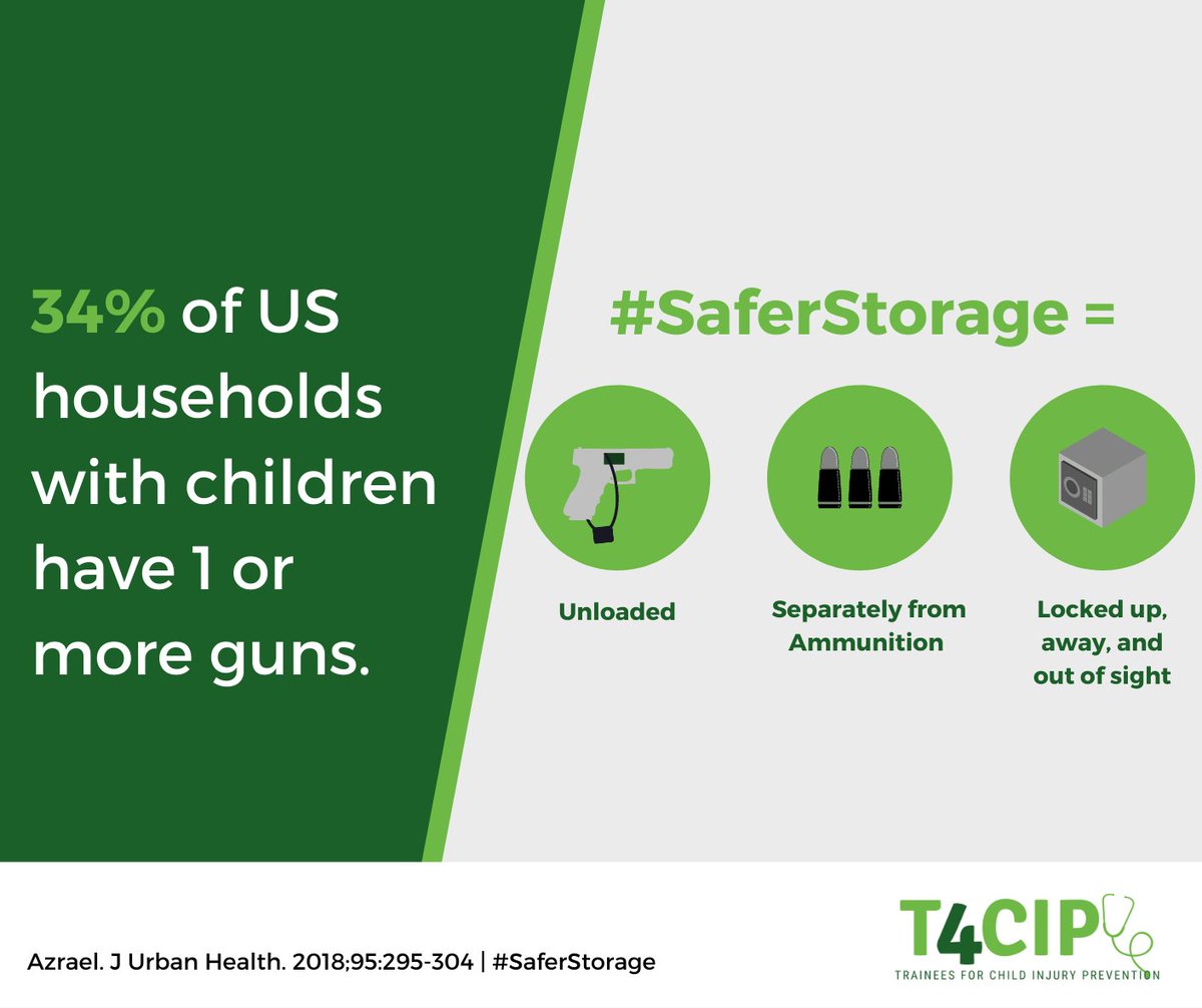 skhetarpal44's tweet photo. Too many children are injured or lost because of injuries sustained by a gun. Join me and other pediatricians across the country tomorrow in promoting #SaferStorage of firearms on our #T4CIP Day of Action! Be sure to join our Twitter Chat using #SaferStorage from 2-3pm EST. https://t.co/eohopvFh8N