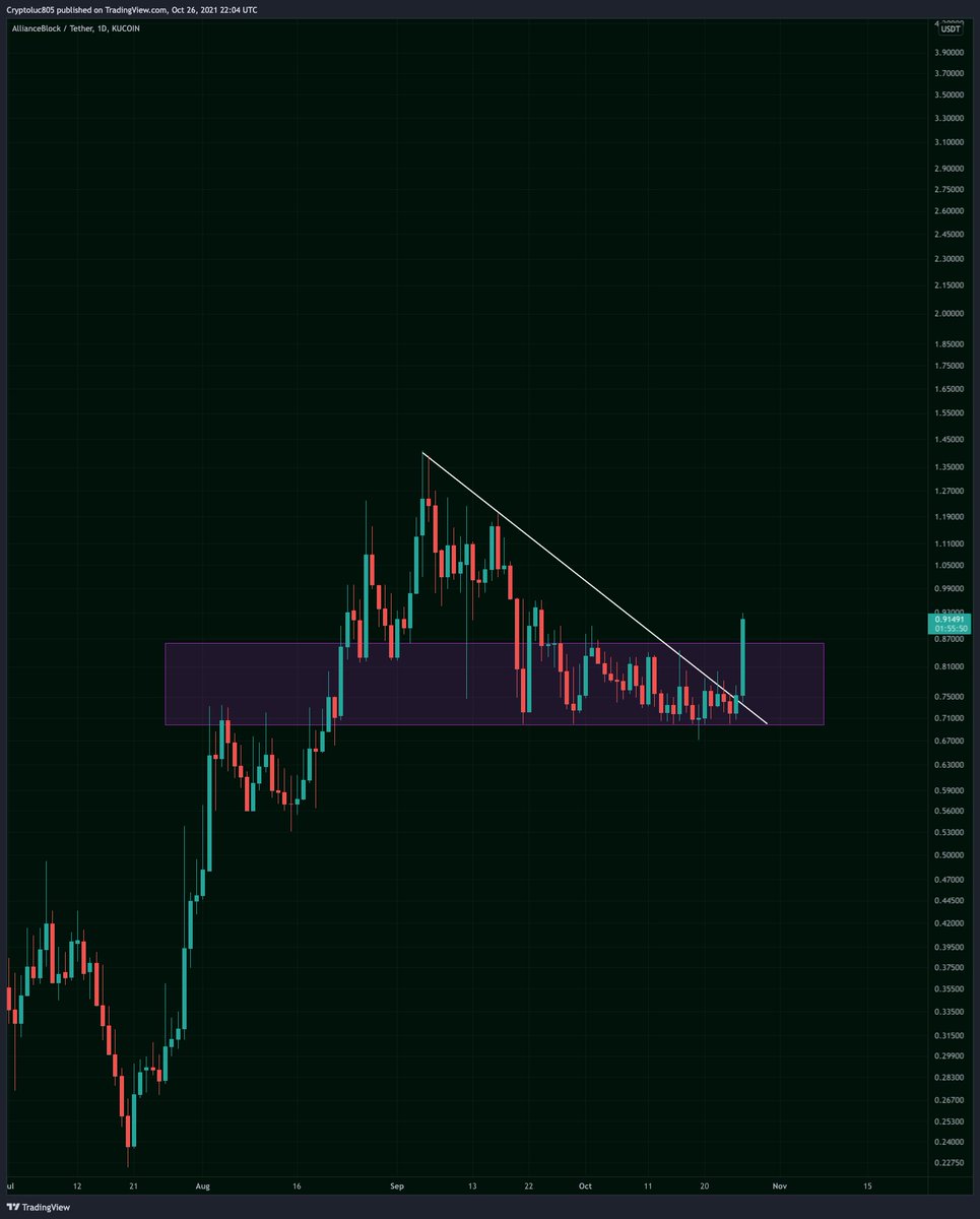this one was obvious $ALBT , lots of room to run