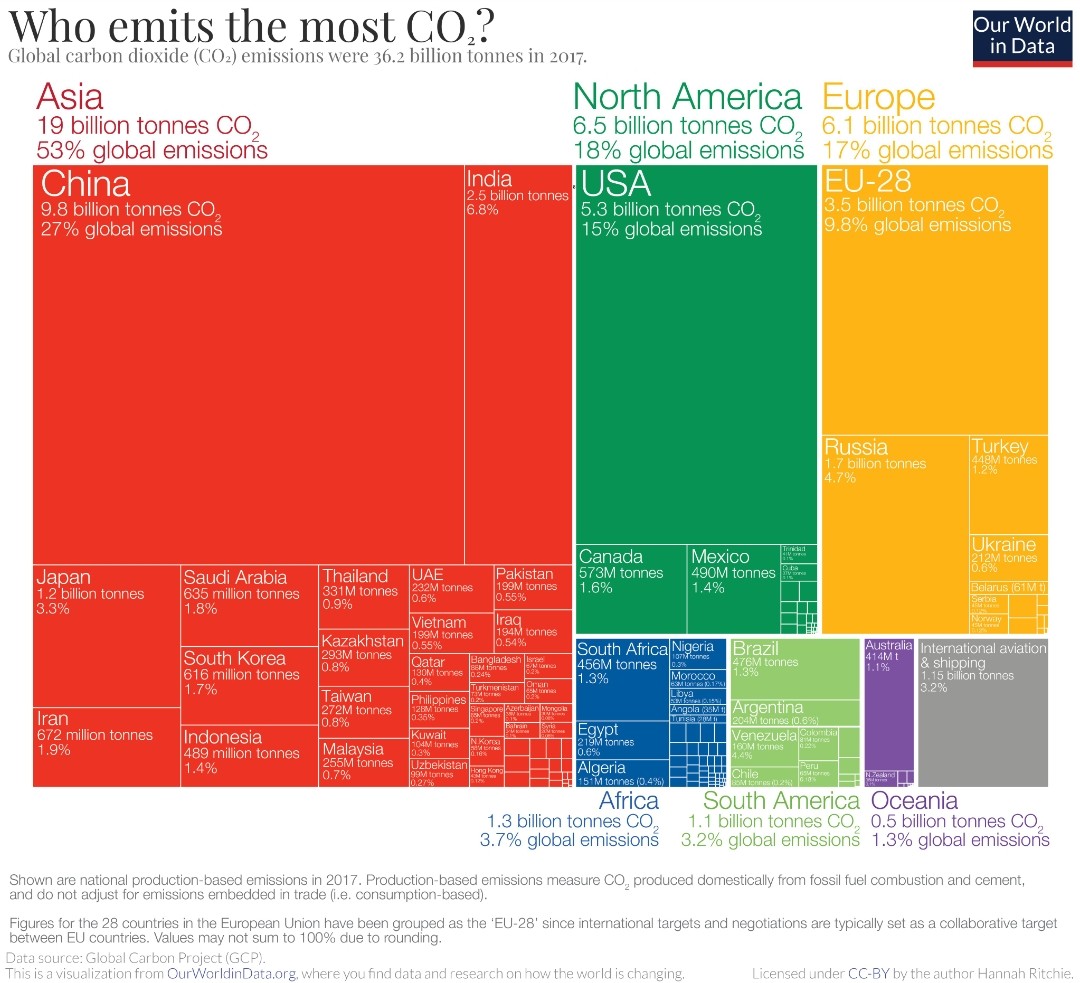 A la veille de la COP26, d'où viennent les émissions de CO2? 
Ça ne doit pas nous empêcher de faire des progrès.
