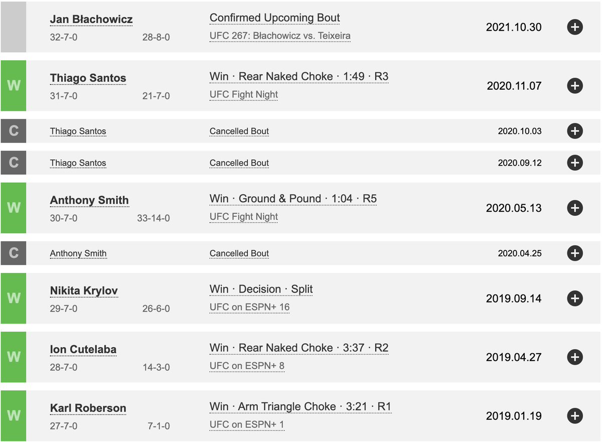 If Glover Teixeira wins the title at #UFC267, that HAS to be one of the greatest career comebacks ever right? Like, am I crazy to think it could honestly be No.1 in my book? Dominick Cruz's was freaking incredible, but he was still a prime-aged athlete. It's a good debate. https://t.co/N8rTZY0unk