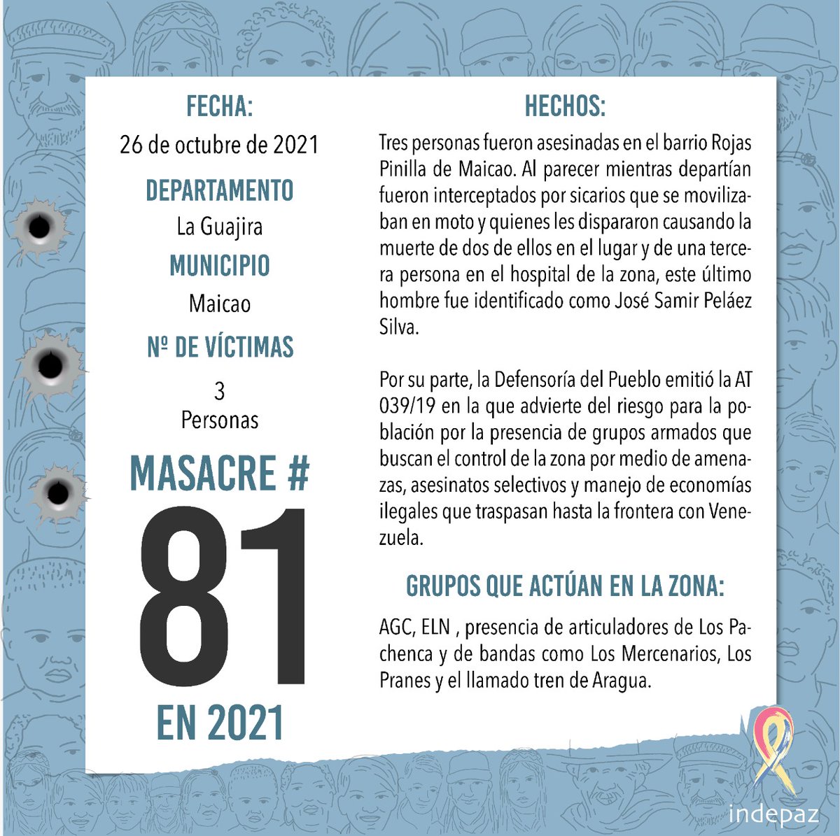 Indepaz's tweet photo. Masacre 81 del 2021
26/10/21
Maicao, La Guajira
👥 Nº de Víctimas: 3 Personas

Tres personas fueron asesinadas en el barrio Rojas Pinilla de Maicao por sicarios que se movilizaban en moto y quienes les dispararon causando la muerte de tres de ellos

sigue... 🧵👇 https://t.co/TYELYpHomn