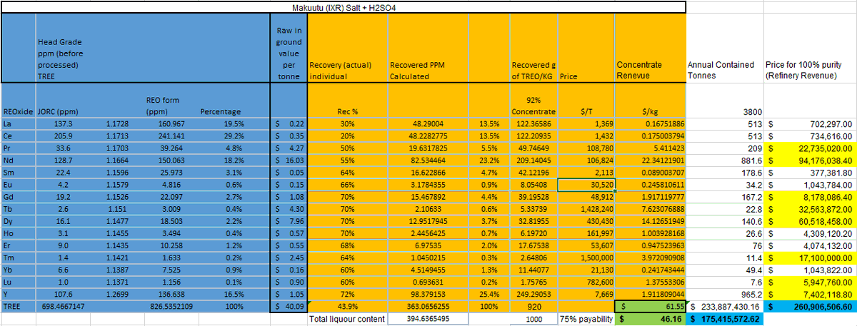 setfire2thehive's tweet photo. $IXR 

Pundits claiming leaky ships. Strange... I posted the tenement application status on Friday prior to close. (no volume).

IMHO the volumes are indicative of something else afoot. Refinery talks with majors?

Current basket below. Heavy REO surging.

https://t.co/IaP4PDKTs8 https://t.co/bx7rIv6lHj
