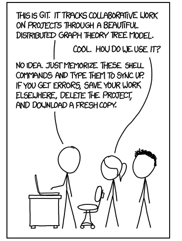 fonti_kar's tweet photo. GIT WITH IT #UNSWcodeRs 🙌 Our next workshop: 1 Nov Monday AEST 1430 - 1530 @adaptive_plant, myself + Fiona Robinson will give a primer on using git for your research! Sign up for details: https://t.co/NkCRH2SoWO Attendees: Get a Github account + download Github Desktop! 👩‍💻🧑‍🏫 https://t.co/87yfWL5Nmk