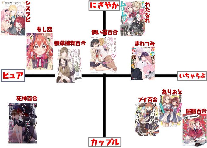 #今年も残りわずかなので今年一番伸びた画像を貼る
みかみてれん百合作品集🎁

https://t.co/bFaaalyGr0 