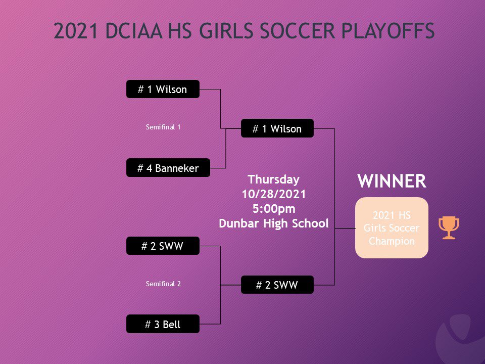 DCPS Athletics tweet media