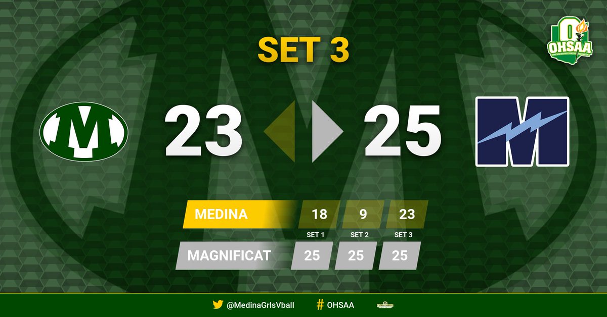 MVB falls to #5 state ranked Magnificat, but the amount of heart and effort these girls showed tonight was outstanding.

Thank you to seniors Bella and Chloe...  You two have done so much for this program, we would not be the team we are today without you both.

Forever #strive