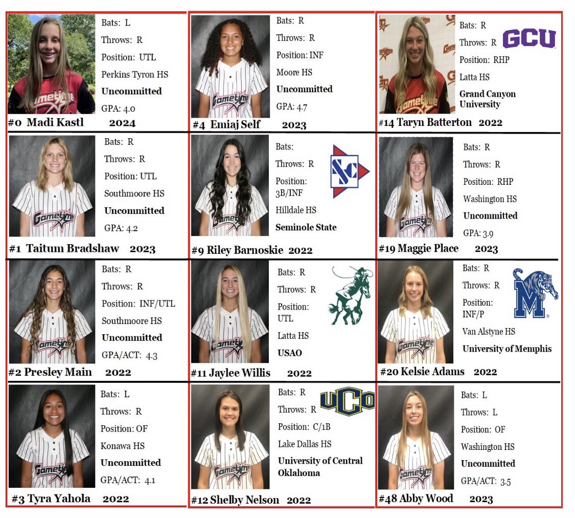 Gametime 18U Premier - Self (@gtselfpremier) on Twitter photo ‼️ Roster for Fall season ‼️
Very hardworking and talented group!
#AboveAverage #GTStrong
<a href="/thealliancefp/">The Alliance Fastpitch</a> ‼️ Roster for Fall season ‼️
Very hardworking and talented group!
#AboveAverage #GTStrong
<a href="/thealliancefp/">The Alliance Fastpitch</a>