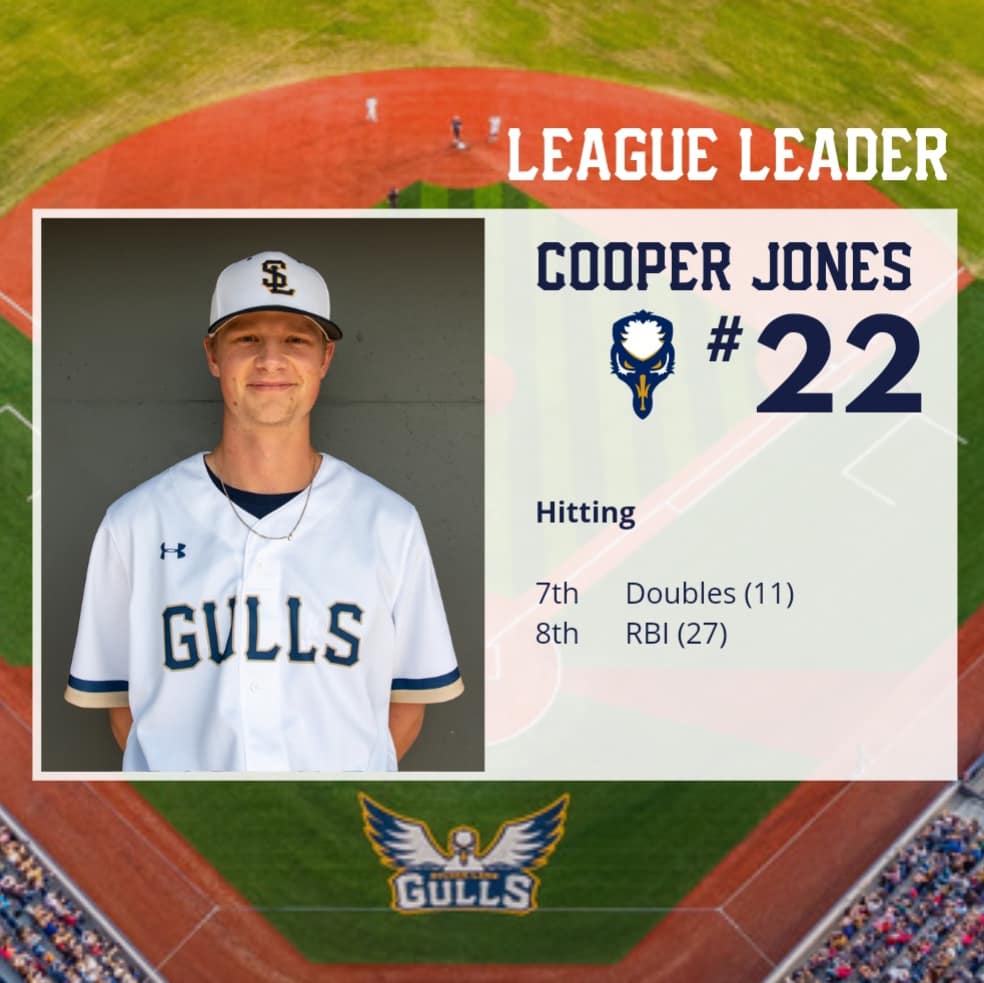 SylvanLakegulls's tweet photo. We are proud to have several players on our roster who completed the 2021 season in the top ten of the @wcbleague
#SeasonaTicketsOpenSoon #thegullsnest #GullsFlock https://t.co/sugiBMD3RP