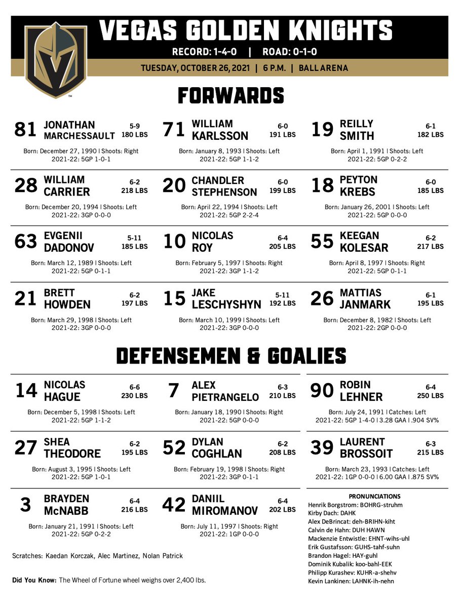 Avalanche vs. Golden Knights - Line Combinations (Oct. 26, 2021)