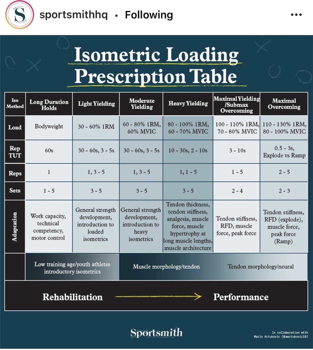 MrDoItMoving's tweet image. S/o @SportsmithHQ