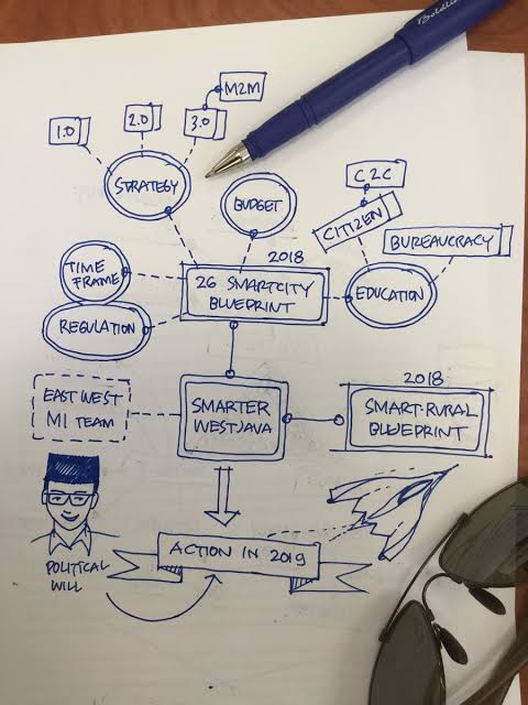 rahim_abs's tweet photo. @ebithEBITH Pami ayeuna masih keneh nganggo jurus corat-coret kieu Ang? https://t.co/CqWO50jHHJ