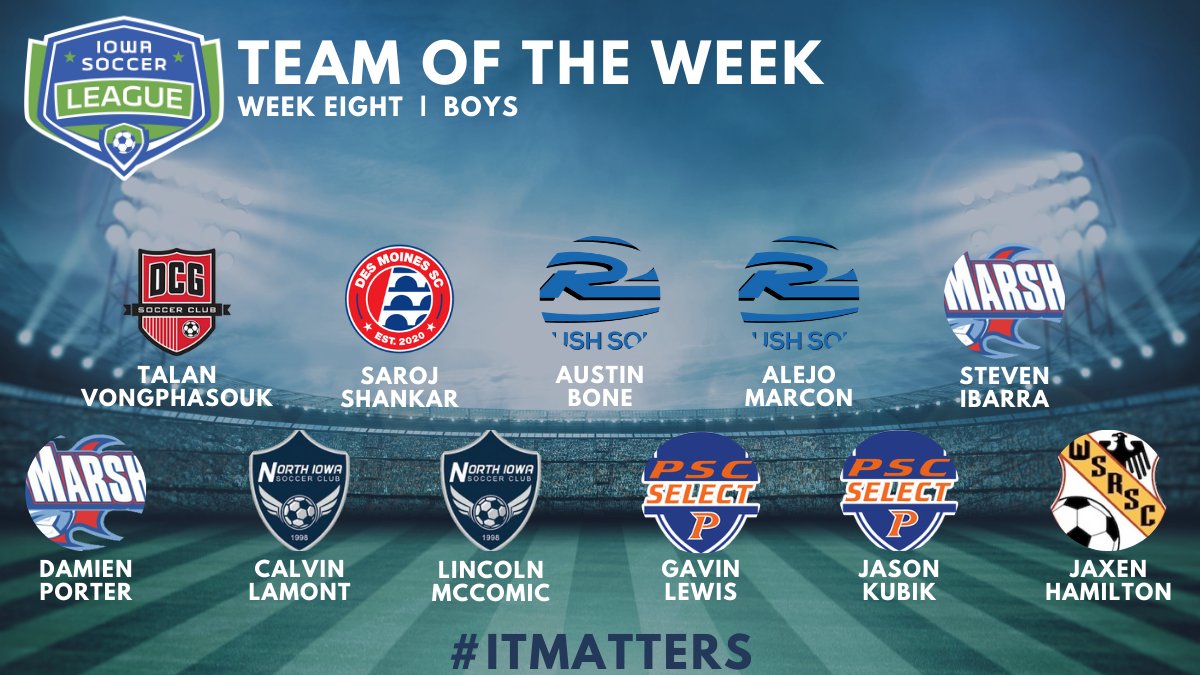 IowaSoccer's tweet photo. 💪 performances over the weekend!  Lots of 👀 👀 taking note.  Congrats to the Week 8 Iowa Soccer League Boys Team of the Week selections. We see you &amp; so do others ➡️ #ItMatters 👊🙌 https://t.co/hJUKrnBEGK