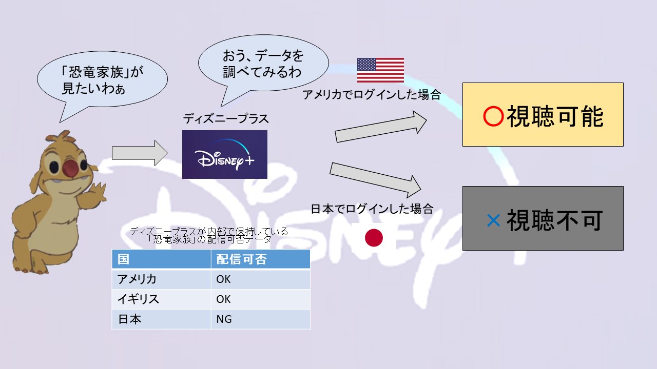 新ディズニープラスの仕様想定 留意点まとめ Twitter