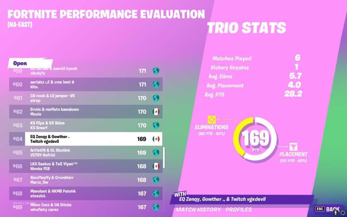 EqualHQs's tweet photo. @Zeeenqtv repping EQ even outside of his own server! #WeAreEqual
#FortniteClan #JoinAClan #EqRecruiting https://t.co/7hCc8wBs6e