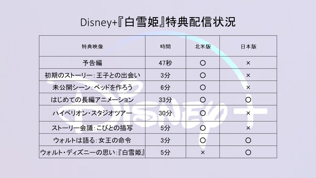 ディズニープラス Twitter Trend Most Popular Tweets Worldwide