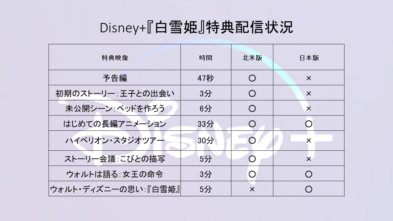 新ディズニープラスの仕様想定 留意点まとめ Twitter