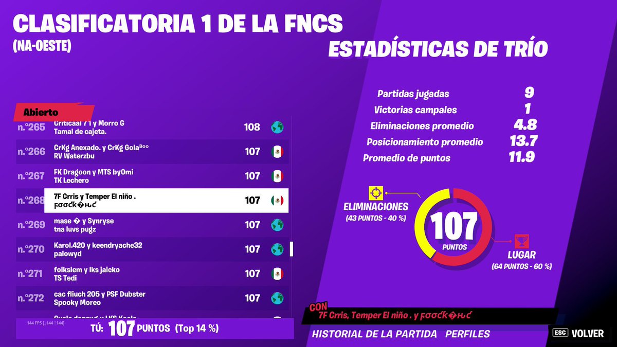 Sparky_is_nuts's tweet photo. Lft #lft como duo @Crrisbtw para cc y ccc
2k pr combinado 
New gen 120fps/240hz 
Fragger y support 
Buscamos god igl que sepa tarpear y que sea new gen 120 
V y rt se agradece 
@AHAScrims https://t.co/W95TXoTXG3