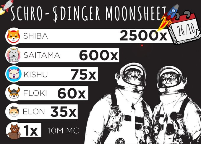 Schrödinger - $DINGER tweet media
