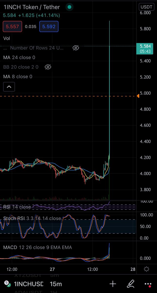 SUNNYTRADES tweet media