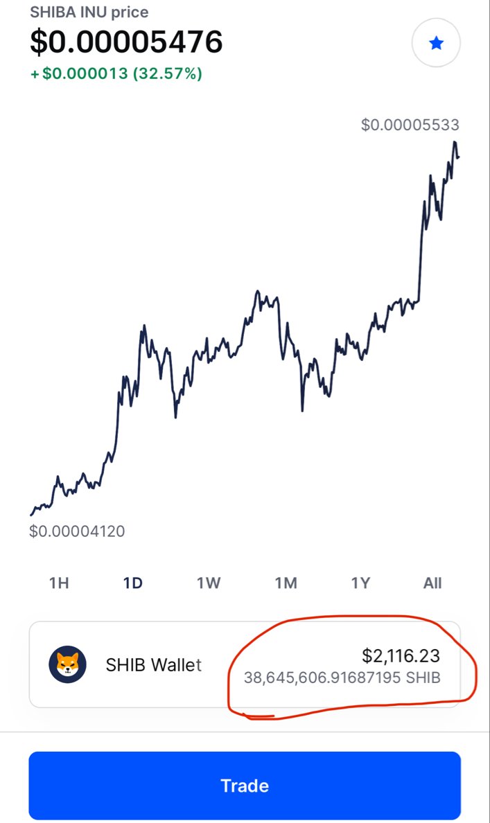 StockAlgorithms's tweet image. 10 days ago I was talked into buying $SHIB.X Coin. I bought $1000 worth as a experiment. 

Its up 110% now…. I think I’m finally starting to understand peoples obsessions with these “shit coins”