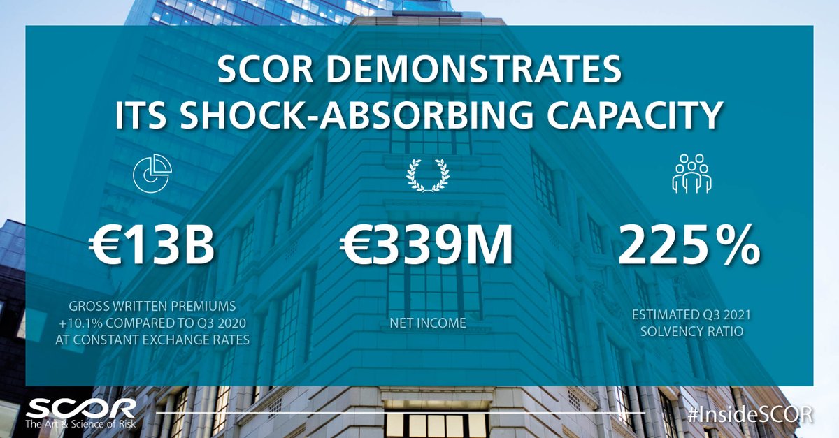 SCOR_SE's tweet photo. SCOR releases its first nine months 2021 results. #InsideSCOR
https://t.co/v2iirdS6iR https://t.co/q9HIFmkRMb