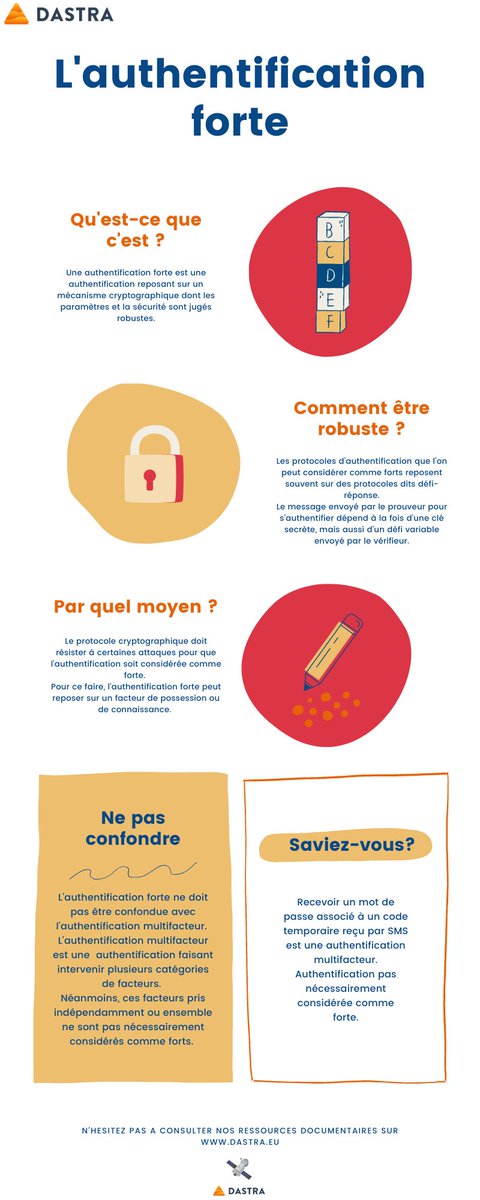 Et l'authentification forte qu'est-ce que c'est ? 

Rappel sur la notion d'authentification dans cet article : buff.ly/3BflwGG

#rgpd #authentification #robuste #donnees #cnil #anssi