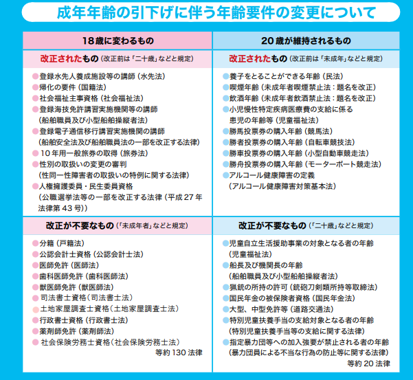 社労士24 2022年度 社労士 選択式】正解率61％！被扶養者の認定【健保】 | 『資格の大原