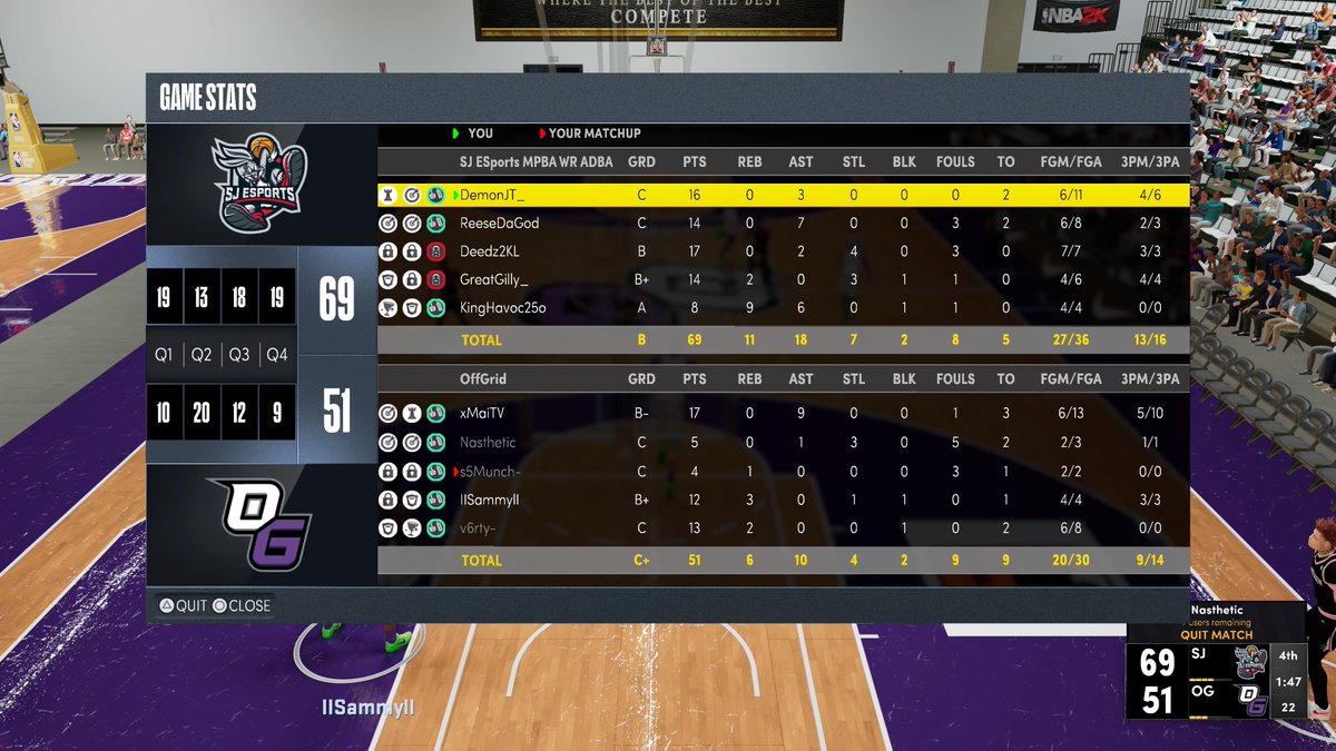 Good series to <a href="/OffGrid2k_/">OffGrid</a> ✊🏽 as we sweep and advance to the Elite 8 of the @HOFLeague2k playoffs 😈 

PG: <a href="/DemonJT_/">John Fields</a> 
SG: <a href="/ReeseDaGod/">Grim🗡</a> 
SF: <a href="/OGDeedz/">Deedz</a> 
PF: <a href="/isaacgilton/">Gilly</a> 
C: <a href="/KingHavoc25/">BEYOND BLESSED</a> 

@youFamousEnough <a href="/2kCompGames/">Jelani Mitchell</a> <a href="/BlkFrankWhite1/">TheBlkOne</a> <a href="/RankEm_/">RankEm</a> <a href="/GsTaR____/">🥶</a> <a href="/Big_Brudda_PURP/">Coach Purp</a>