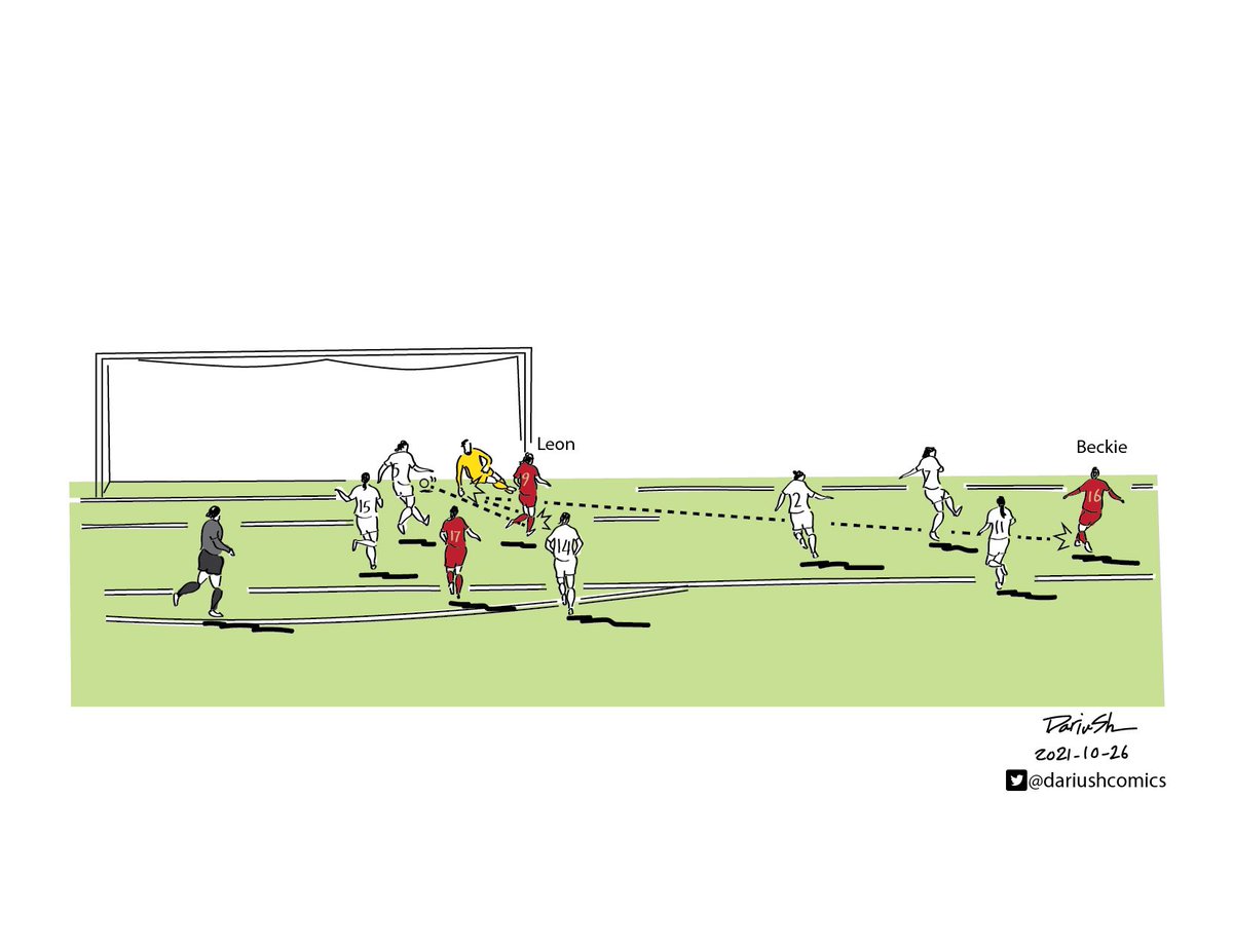 dariushcomics's tweet photo. #CANWNT Goal in #StadeSaputo 🇨🇦🍁 by @LeonAdriana9 ⚽️
#CANvNZL #CANWNTGold #canada #redcanada #TeamCanada @TeamCanada @CanadaSoccerEN @CANWNT @CanadaSoccerFR @thevoyageurs @Equipe_Canada https://t.co/0MP7j2tlH5