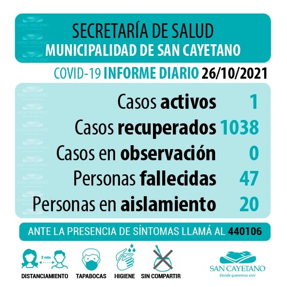 San Cayetano sigue con un caso activo de coronavirus lu24.com.ar/san-cayetano-s…