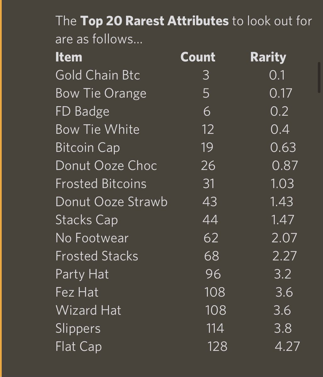 crypt_account_'s tweet photo. #stacksart で売られている #funkydonuts を一体mint。
レアリティ1.43
TOP150くらいには入ってるものがget出来ました🍩
$STX #StacsNFT https://t.co/eJhJlOBrT6